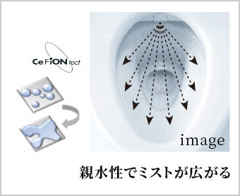 パーフェクト保温