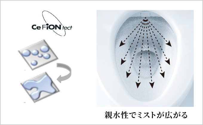 パーフェクト保温