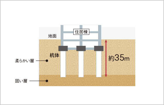 杭基礎