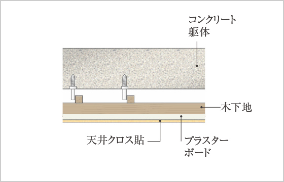 二重天井