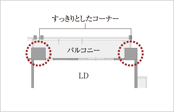 アウトポール設計