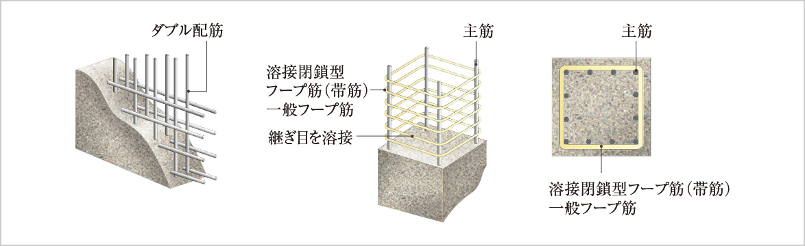 ダブル配筋・溶接閉鎖型フープ筋