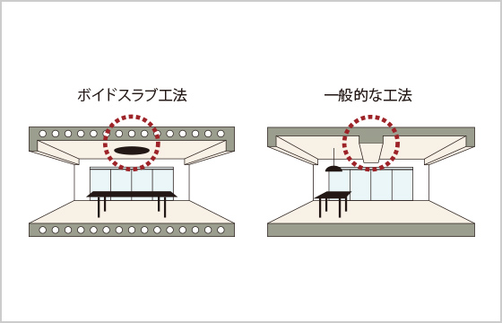 ボイドスラブ