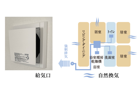 常時小風量換気システム