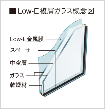 複層ガラス