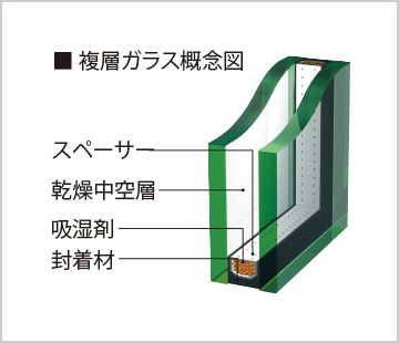 複層ガラス